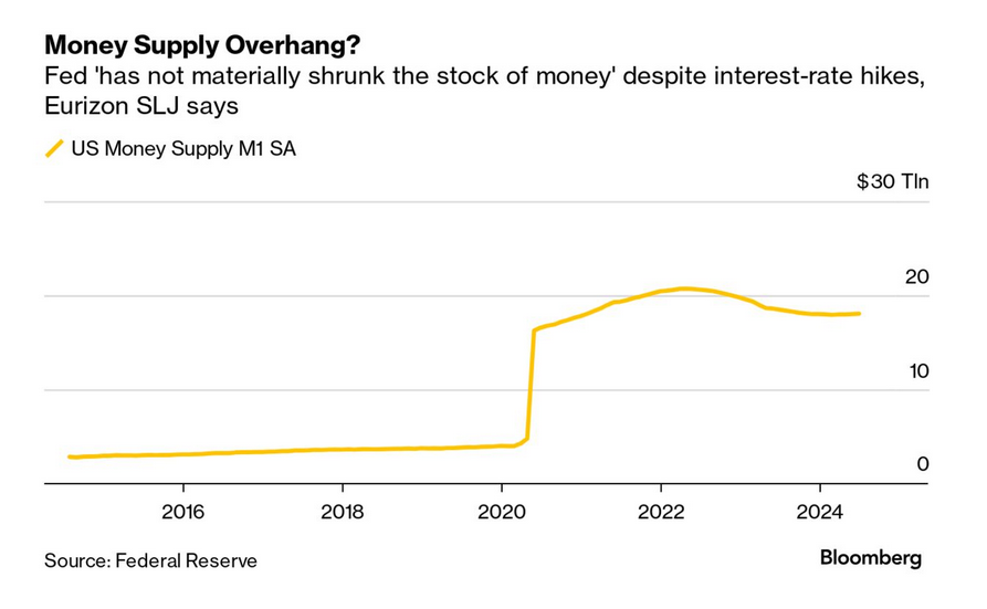 /brief/img/Screenshot 2024-07-26 at 07-50-50 Economics Daily.png